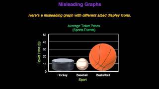 Identifying Misleading Graphs  Konst Math [upl. by Zurek]