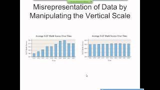 Elementary Statistics Graphical Misrepresentations of Data [upl. by Tnirb]