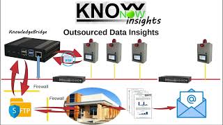 KnowNow  Step 3  Insights [upl. by Sinegra]